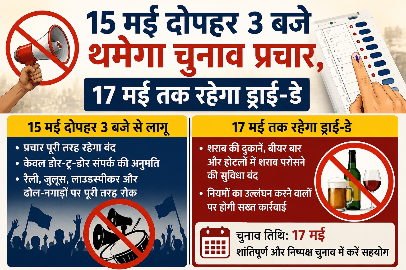15 मई दोपहर 3 बजे थमेगा चुनाव प्रचार, 17 मई तक प्रदेश में रहेगा ड्राई-डे