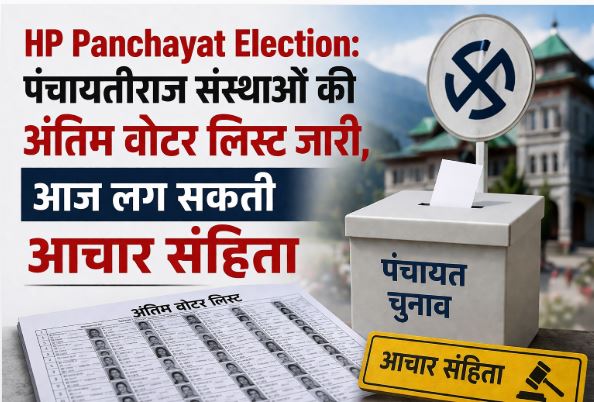 HP Panchayat Election: फाइनल वोटर लिस्ट जारी,आज लग सकती है आचार...
