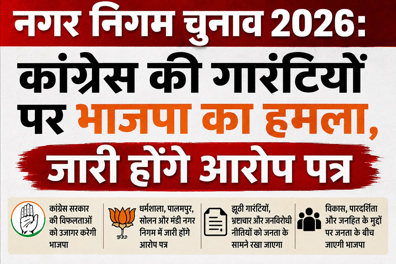 नगर निगम चुनाव से पहले भाजपा का कांग्रेस पर ''वार'',  4 नगर निगमों में जारी होगा “आरोप पत्र”