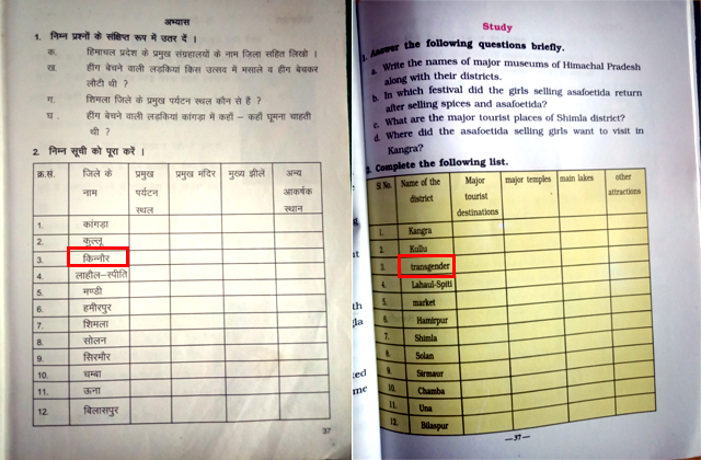 छठी की किताब में बड़ी चूक, किन्नौर को बताया ट्रांसजेंडर; ‘मंडी’...