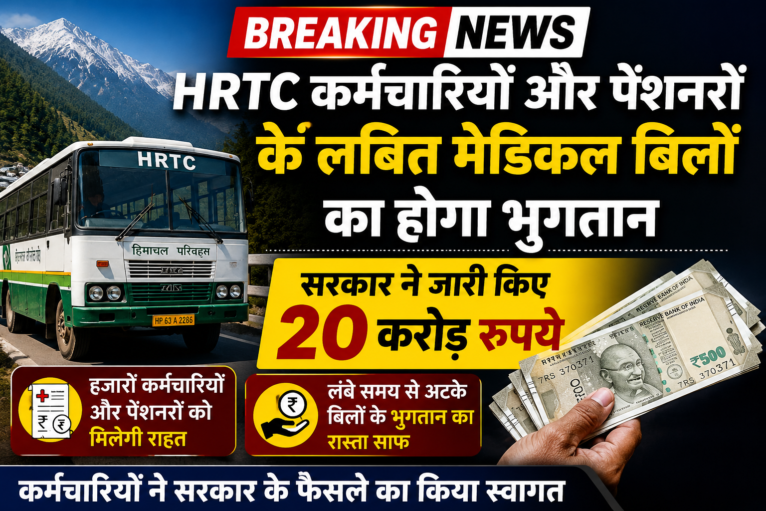 HRTC कर्मचारियों और पेंशनरों के लंबित मेडिकल बिलों का होगा भुगतान, सरकार ने जारी किए 20 करोड़ रुपये