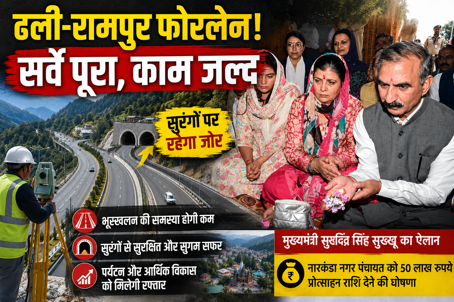 ढली-रामपुर फोरलेन का सर्वे पूरा, सुरंगों से आसान होगा सफर: CM सु...