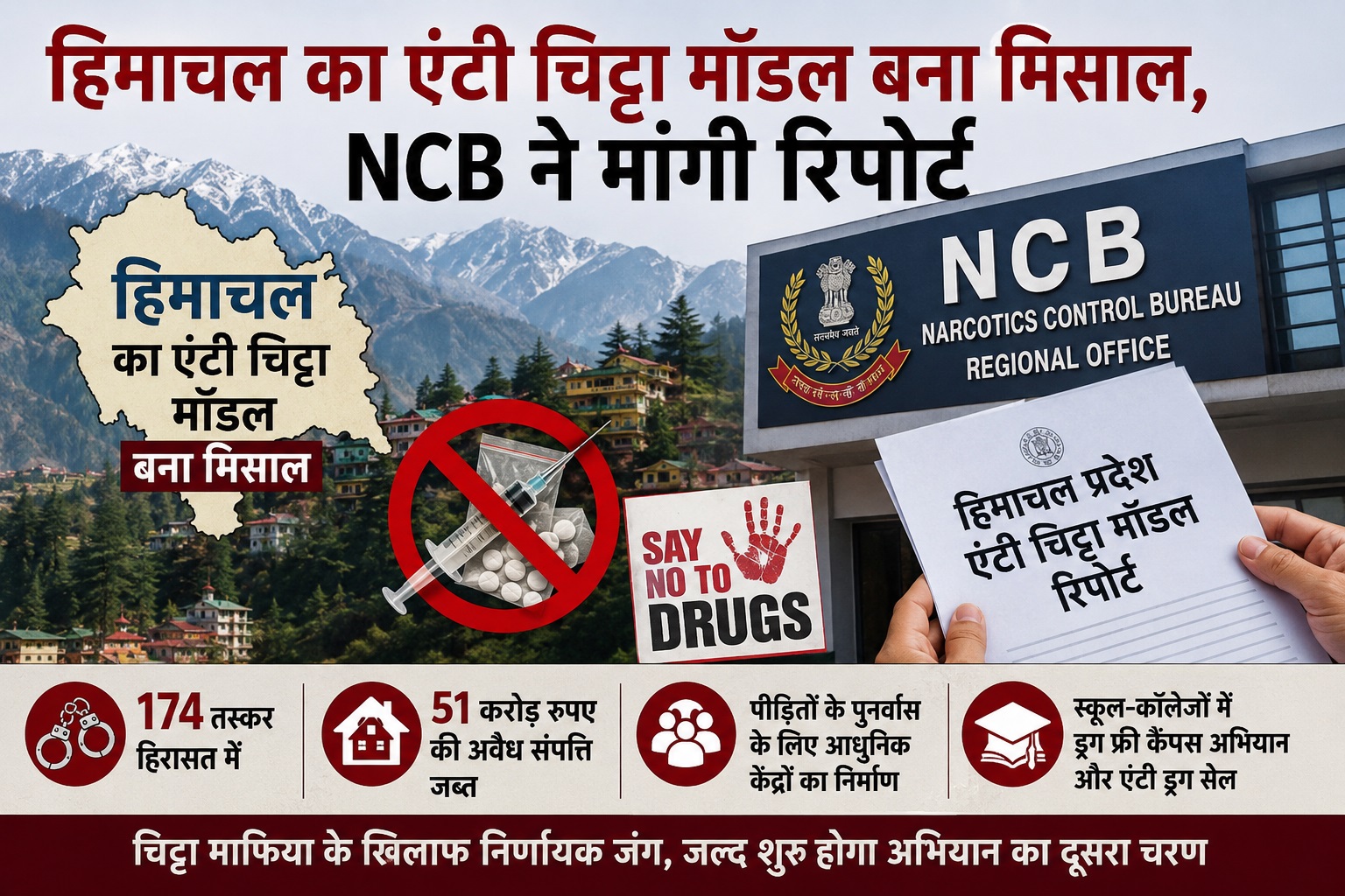 हिमाचल का एंटी चिट्टा मॉडल बना मिसाल, अब दूसरे राज्यों में भी होगी स्टडी