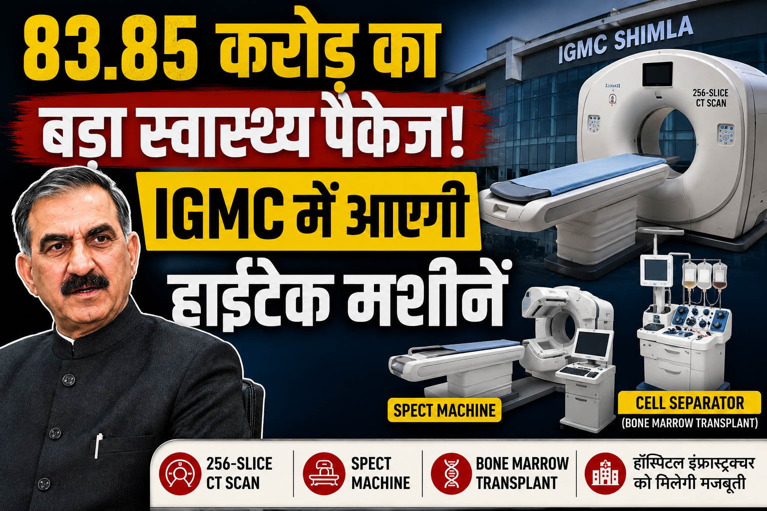  हिमाचल की हेल्थ सर्विसेज होंगी हाईटेक, IGMC में मिलेगी 256-स्लाइस CT और बोन मैरो ट्रांसप्लांट सुविधा