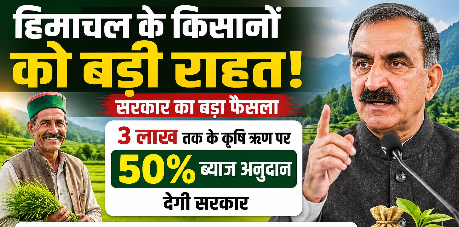 हिमाचल के किसानों को बड़ी राहत: 3 लाख तक के कृषि ऋण पर 50% ब्याज...