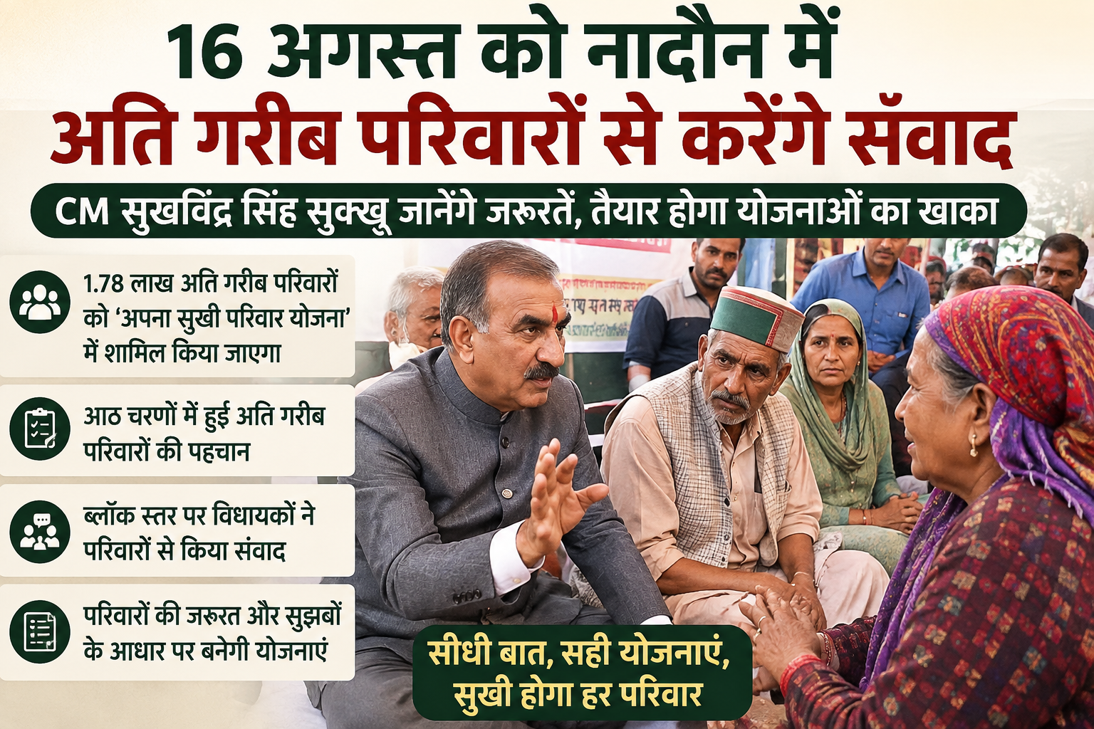 नादौन में गरीब परिवारों से सीधी बात करेंगे CM सुक्खू, जरूरत के हिसाब से बनेगा विकास का प्लान
