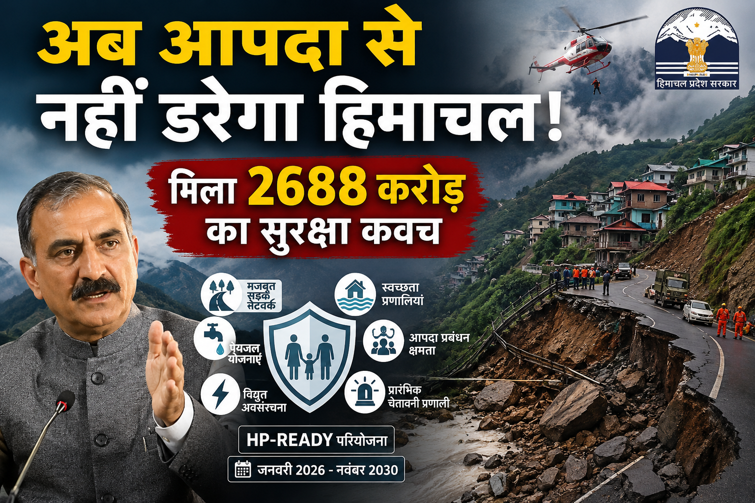 आपदाओं से निपटने को हिमाचल सरकार का बड़ा कदम, 2,688 करोड़ की HP-READY परियोजना शुरू
