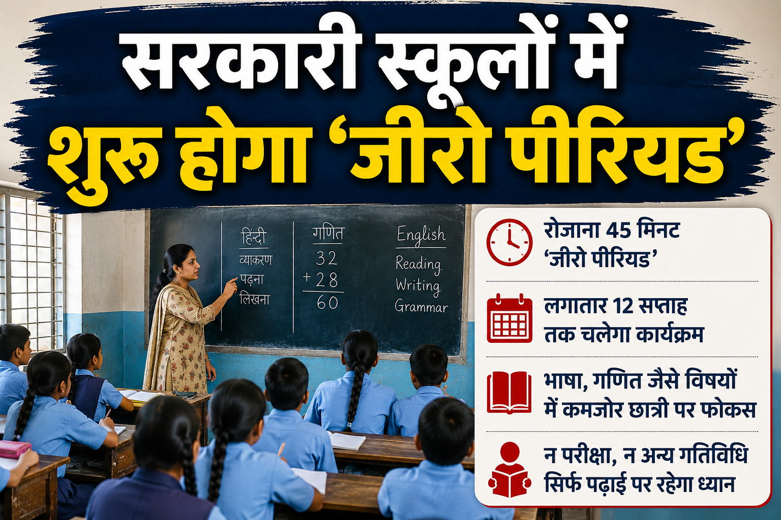 हिमाचल के सरकारी स्कूलों में शुरू होगा 'जीरो पीरियड', कमजोर छात्रों की रोजाना लगेगी 45 मिनट की एक्स्ट्रा क्लास