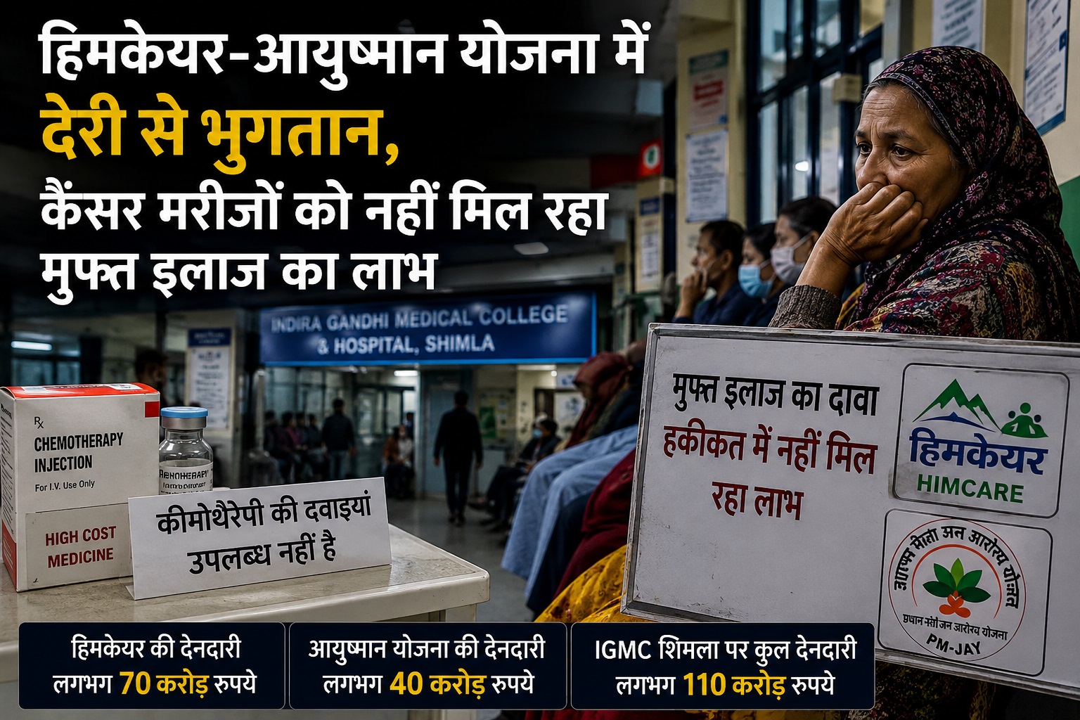 हिमकेयर-आयुष्मान योजना में देरी से भुगतान, कैंसर मरीजों को नहीं...