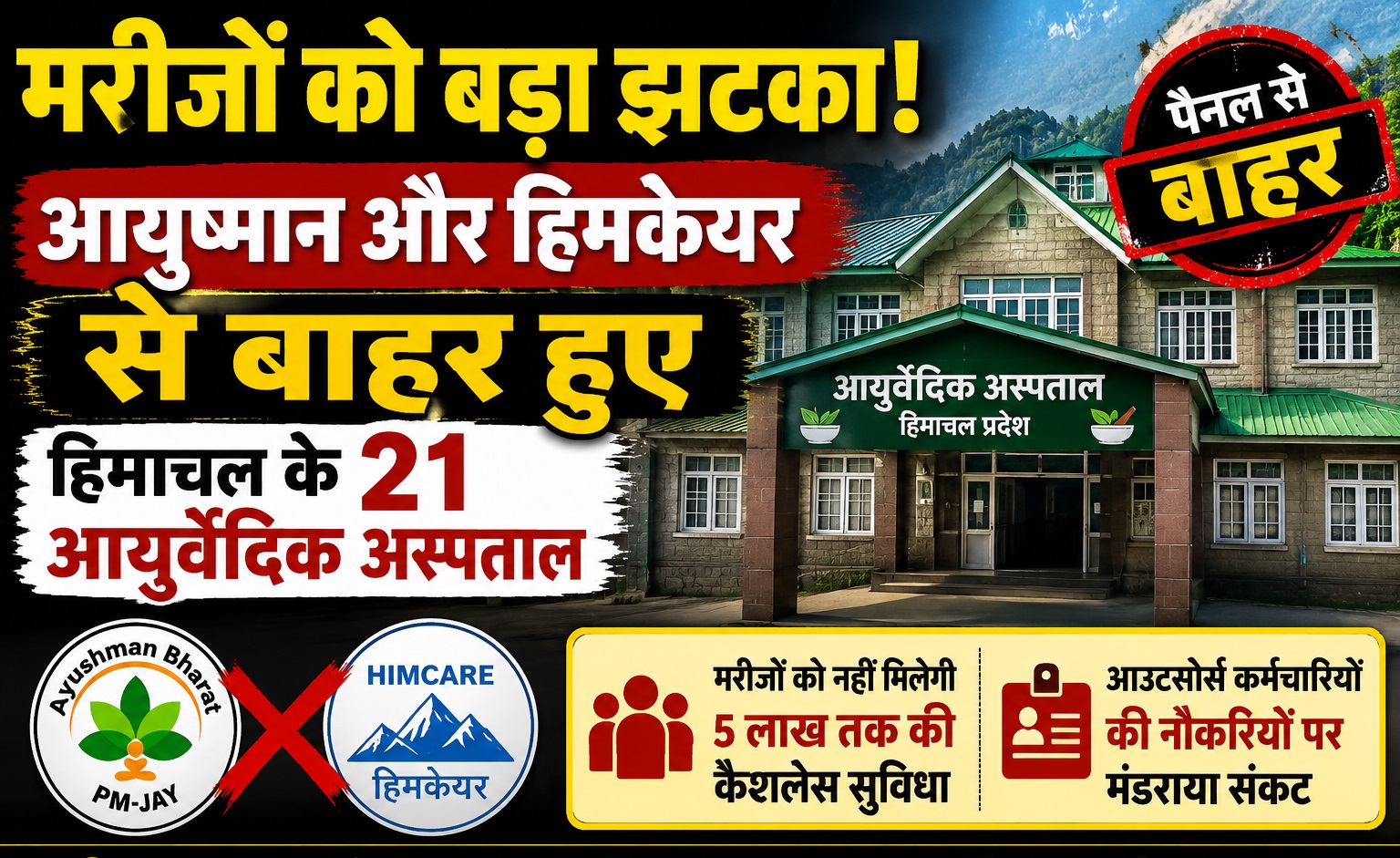 मरीजों को बड़ा झटका!, हिमाचल के 21 अस्पताल हिमकेयर और आयुष्मान य...