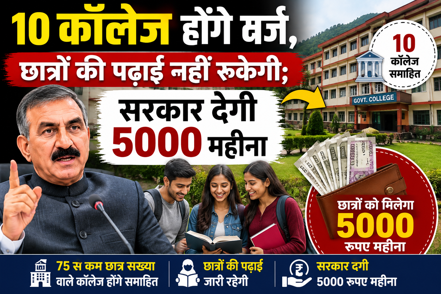 हिमाचल में 75 से कम छात्रों वाले 10 कॉलेज होंगे मर्ज, प्रभावित छात्रों को मिलेंगे 5 हजार रुपए प्रतिमाह